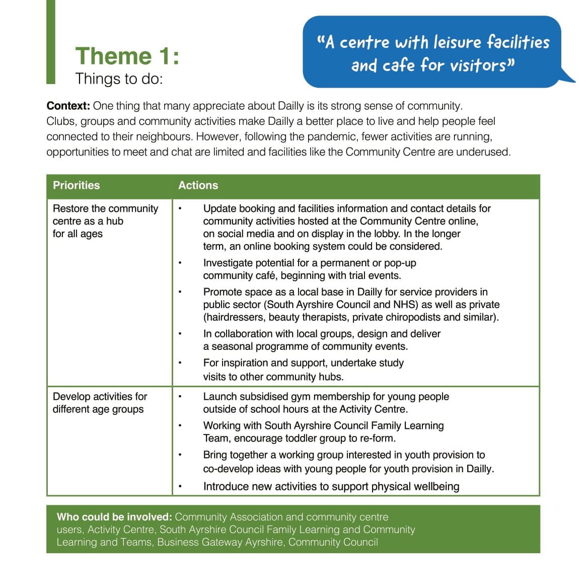 Dailly Community Action Plan PDF