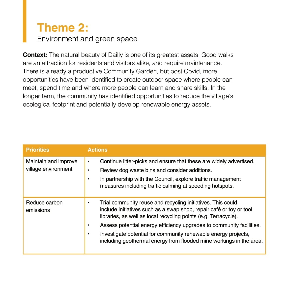 Dailly Community Action Plan PDF