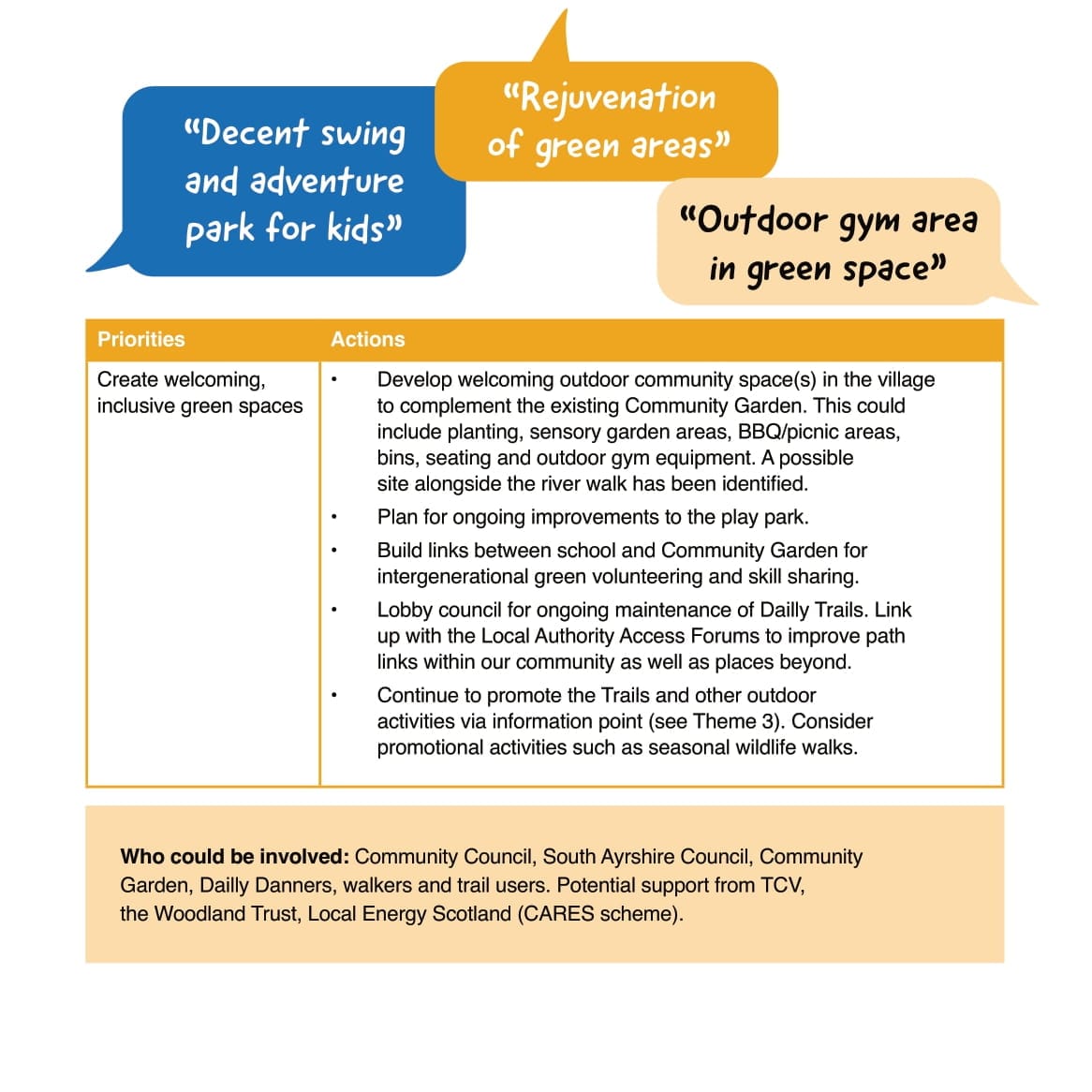 Dailly Community Action Plan PDF