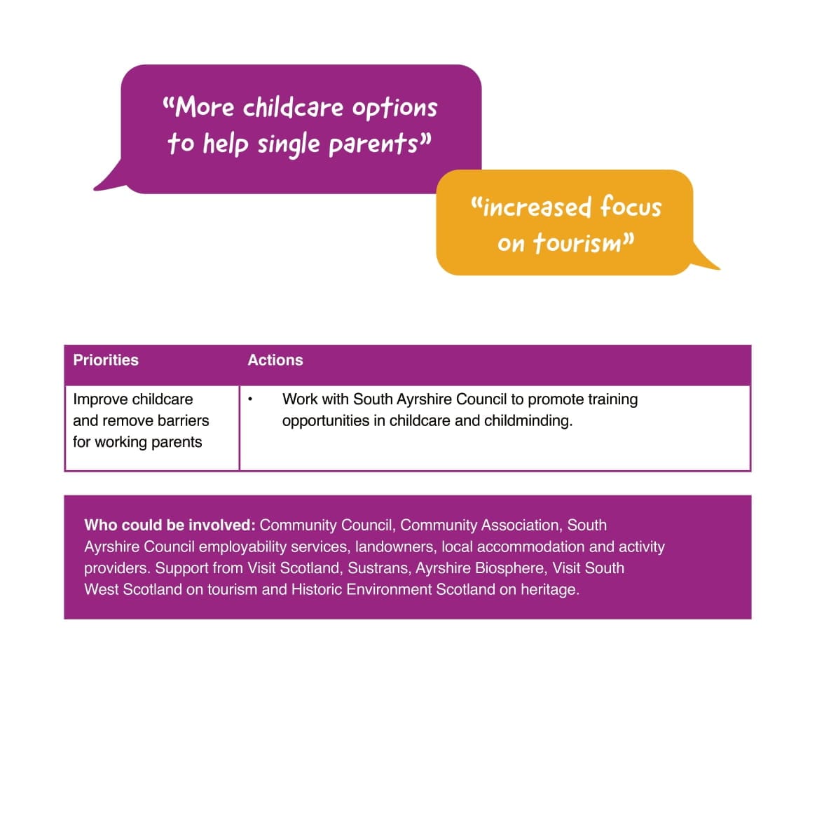 Dailly Community Action Plan PDF