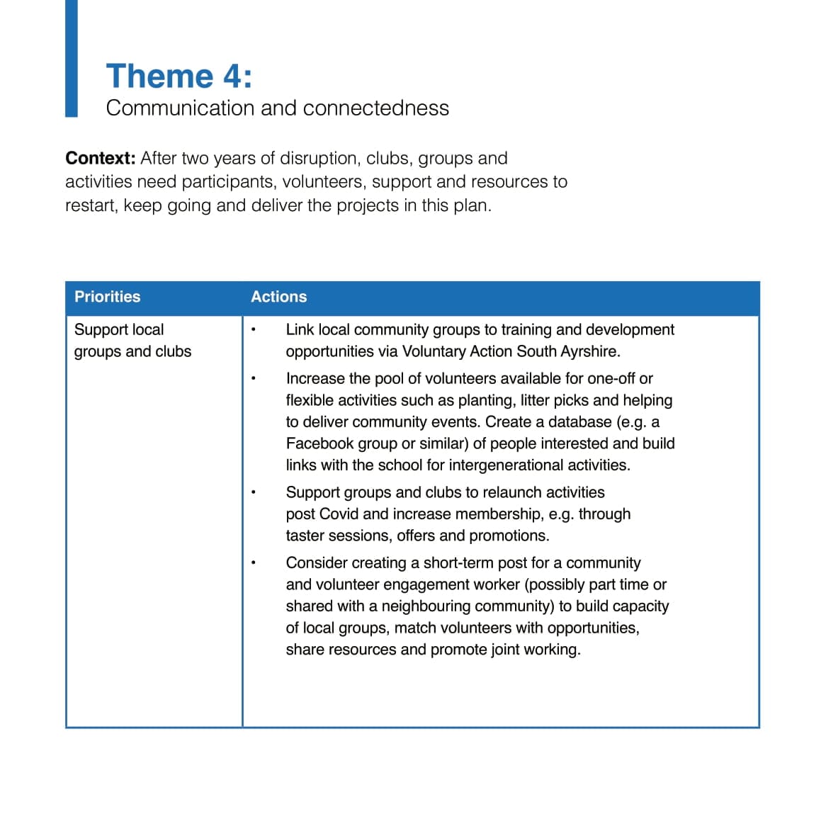 Dailly Community Action Plan PDF