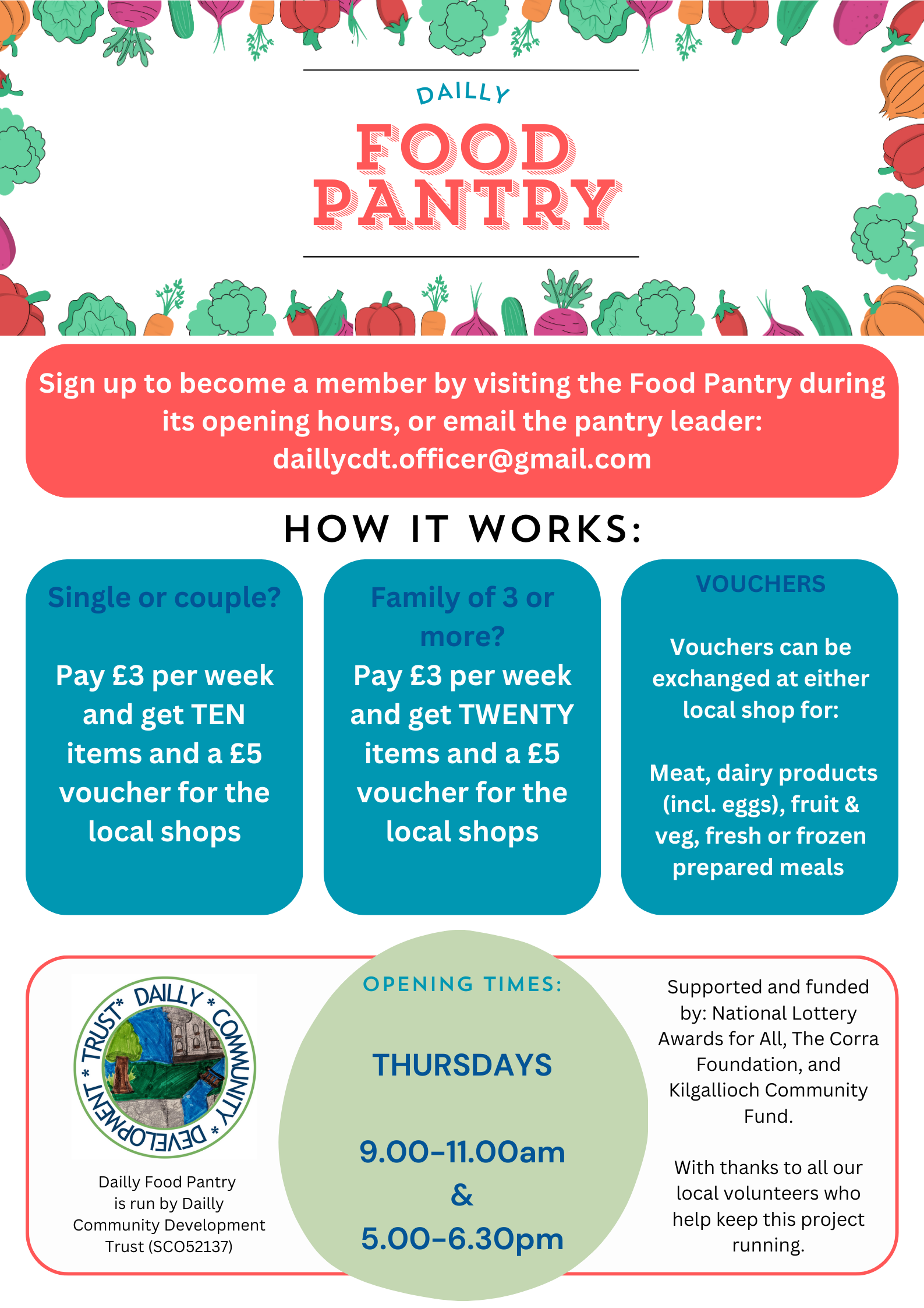 Dailly Food Pantry. How it Works