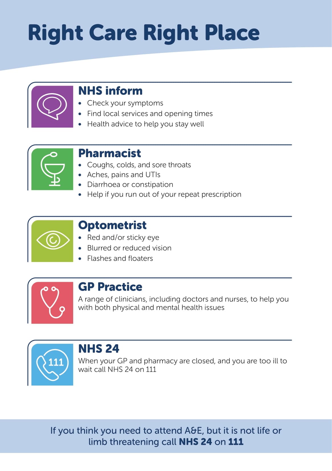 NHS 24. A Guide to our Services. Right care, right place.