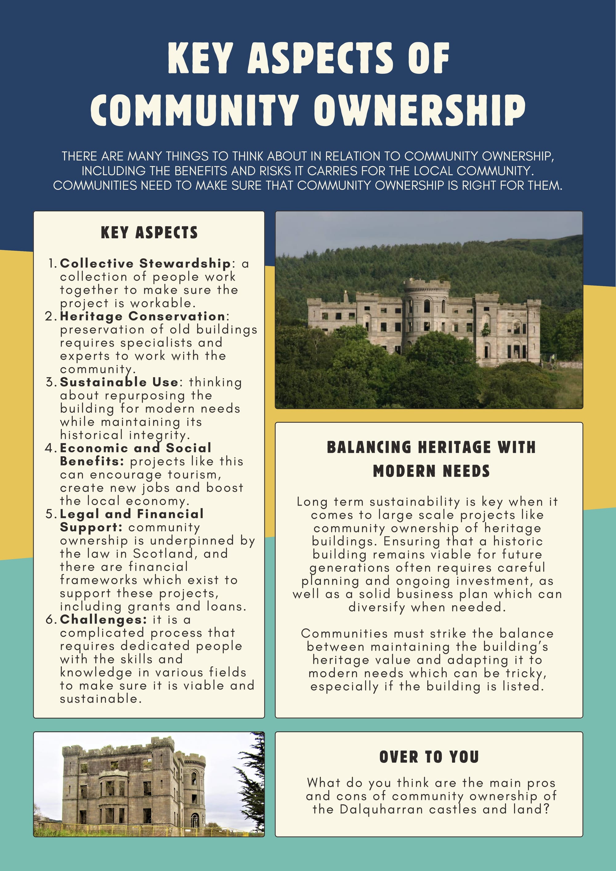 Dalquharran Estate & Grounds Proposed Community Ownership poster 5 of 6.